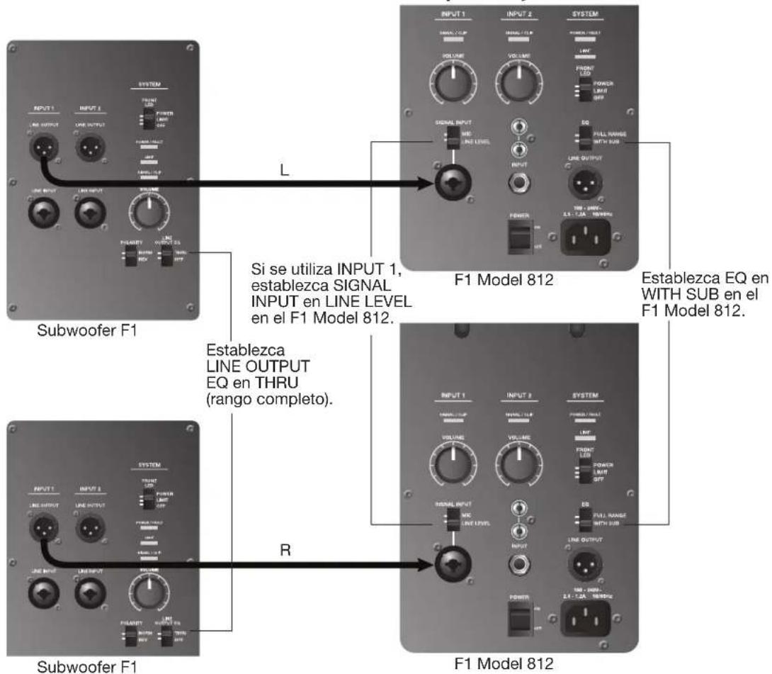 Subwoofer F1 L Si se utiliza INPUT 1, establezca SIGNAL INPUT en LINE LEVEL en el F1 Model 812. F1 Model 812 Establezca EQ en WITH SUB en el F1 Model 812. R Establezca LINE OUTPUT EQ en THRU (rango completo). Subwoofer F1 F1 Model 812