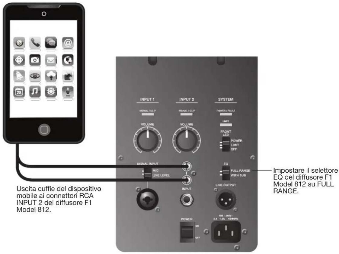 Uscita cuffie del dispositivo mobile ai connettori RCA INPUT 2 del diffusore F1 Model 812. INPUT 1 SIGNAL / CLIP VOLUME SIGNAL INPUT MIG LINE LEVEL INPUT POWER ON OFF INPUT 2 SIGNAL / CLIP VOLUME SIGNAL INPUT OUTPUT POWER / FAULT LIMIT FRONT LED POWER LIMIT OFF EQ FULL RANGE WITH SUB LINE OUTPUT 100 - 140V~ 3.3 - 1.3A, 50/60Hz Impostare il selettore EQ del diffusore F1 Model 812 su FULL RANGE.