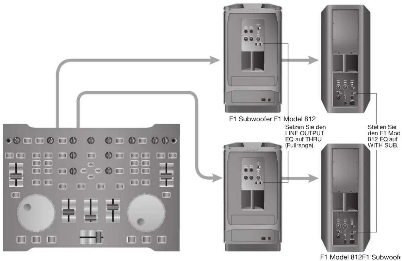 BOSE F1 Powered - Mischpult-Stereoausgang zu F1 Subwoofer und linkem/rechtem F1 Model 812 Lautsprecher - 7