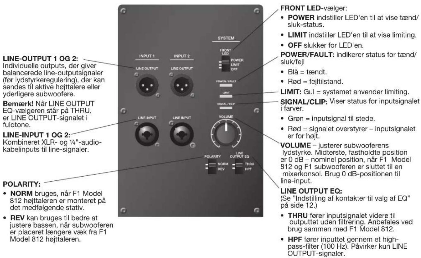 LINE-OUTPUT 1 OG 2: Individuelle outputs, der giver balancerede line-outputsignaler (før lydstyrkeregulering), der kan sendes til aktive højttalere eller yderligere subwoofere. Bemærk! Når LINE OUTPUT EQ-vælgeren står på THRU, er LINE OUTPUT-signalet i fuldtone. LINE-INPUT 1 OG 2: Kombineret XLR- og ¼"-audio-kabelinputs til line-signaler. POLARITY: • NORM bruges, når F1 Model 812 højttaleren er monteret på det medfølgende stativ. • REV kan bruges til bedre at justere bassen, når subwooferen er placeret længere væk fra F1 Model 812 højttaleren. SYSTEM INPUT 1 INPUT 2 LINE OUTPUT LINE OUTPUT LINE INPUT LINE INPUT LINE INPUT VOLUME Polarity NORM REV THRU HPF FRONT LED-vælger: • POWER indstiller LED'en til at vise tænd/sluk-status. • LIMIT indstiller LED'en til at vise limiting. • OFF slukker for LED'en. POWER/FAULT: indikerer status for tænd/sluk/fejl • Blå = tændt. • Rød = fejtilstand. LIMIT: Gul = systemet anvender limiting. SIGNAL/CLIP: Viser status for inputsignalet i farver. • Grøn = inputsignal til stede. • Rød = signalet overstyrer – inputsignalet er for højt. VOLUME – justerer subwooferens lydstyrke. Midterste, fastholdte position er 0 dB – nominal position, når F1 Model 812 og F1 subwooferen er sluttet til en mixerkonsol. Brug 0 dB-positionen til line-input. LINE OUTPUT EQ: (Se "Indstilling af kontakter til valg af EQ" på side 12.) • THRU fører inputsignalet videre til outputtet uden filtrering. Anbefales ved brug sammen med F1 Model 812. • HPF fører inputtet gennem et high-pass-filter (100 Hz). Påvirker kun LINE OUTPUT-signaler.