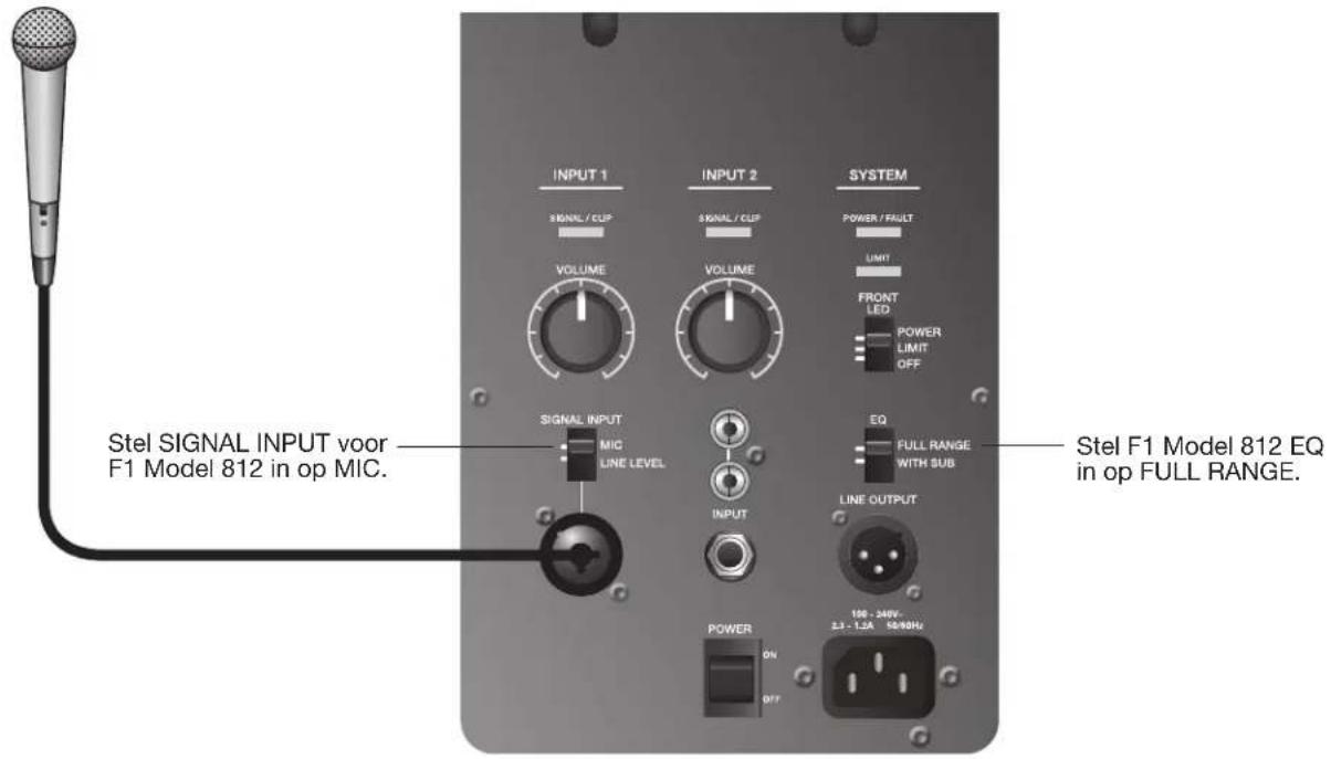 STEL SIGNAL INPUT voor F1 Model 812 in op MIC. STEL F1 Model 812 EQ in op FULL RANGE.