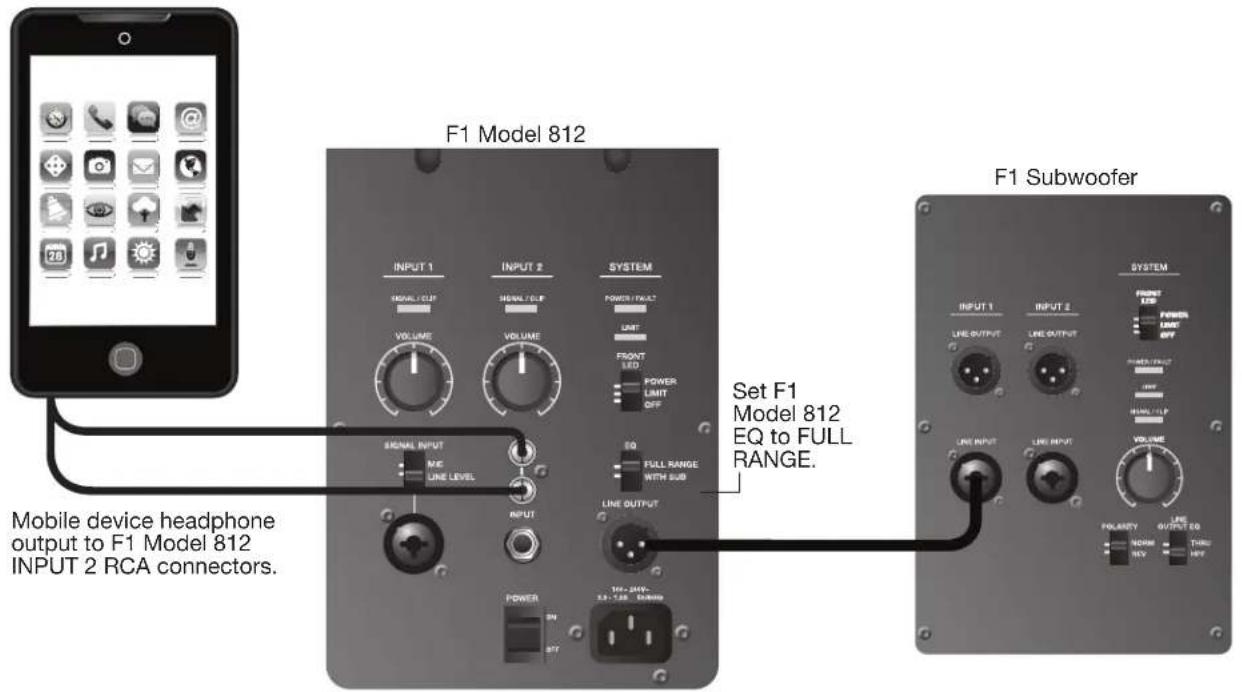 F1 Model 812 INPUT 1 VOLUME / CLIP VOLUME VOLUME INPUT 2 VOLUME / CLIP VOLUME OUTPUT / FLATZ UNIT FRONT LED POWER LIMIT OFF FULL RANGE WITH SUB LINE OUTPUT OUTPUT POWER ON STY Set F1 Model 812 EQ to FULL RANGE. F1 Subwoofer INPUT 1 LINE OUTPUT LINE OUTPUT LINE INPUT LINE INPUT LINE OUTPUT LINE OUTPUT LINE OUTPUT LINE OUTPUT LINE OUTPUT LINE OUTPUT LINE OUTPUT LINE OUTPUT LINE OUTPUT