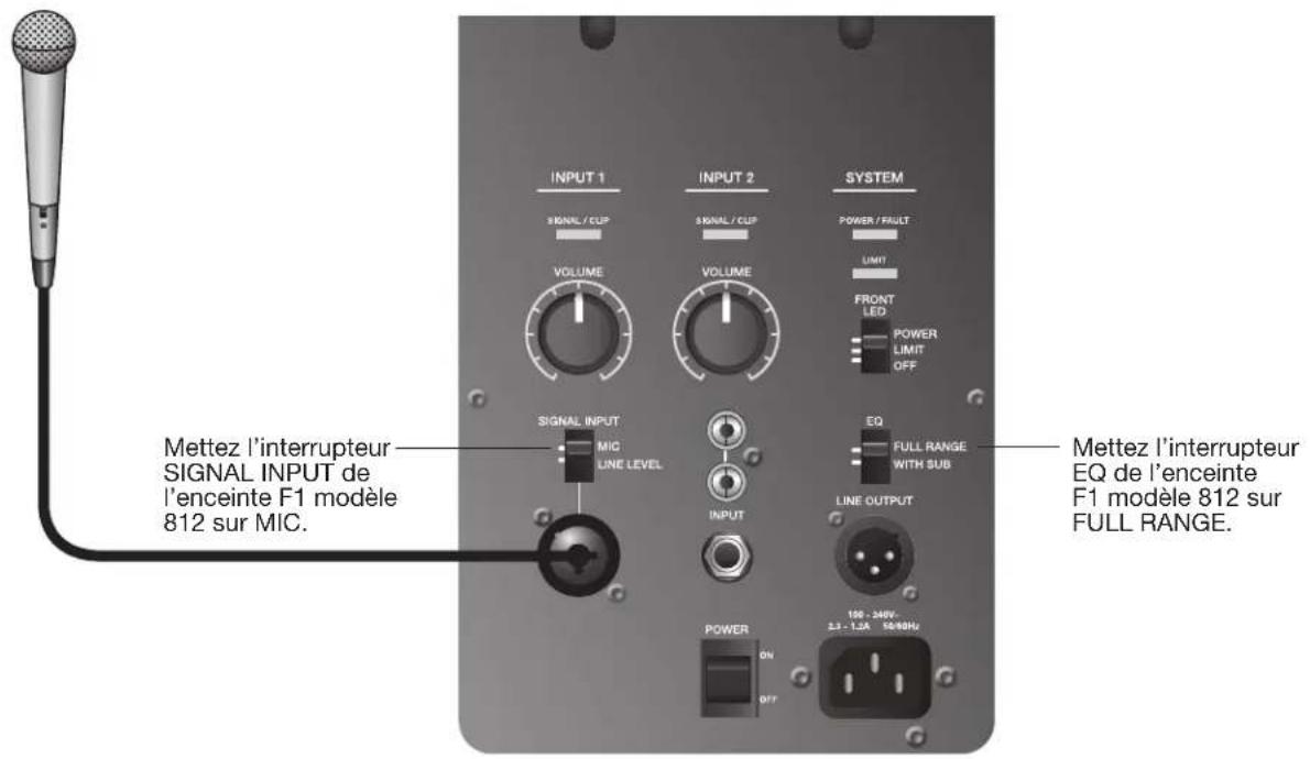 BOSE F1 Powered - Sortie stéréo de la console de mixage vers caisson de basses F1 et enceintes gauche/droite F1 modèle 812 - 4