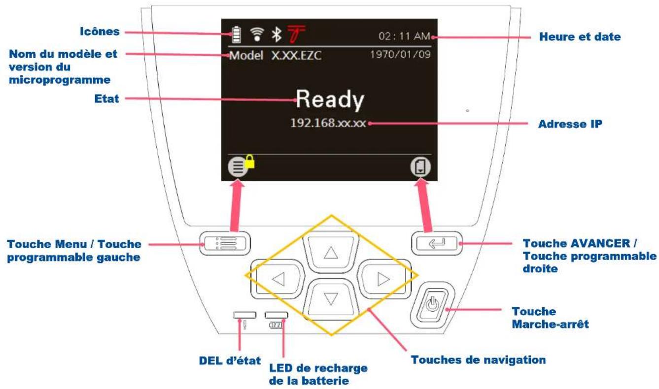 TSC Alpha40L - Commandes et indicateurs - 1