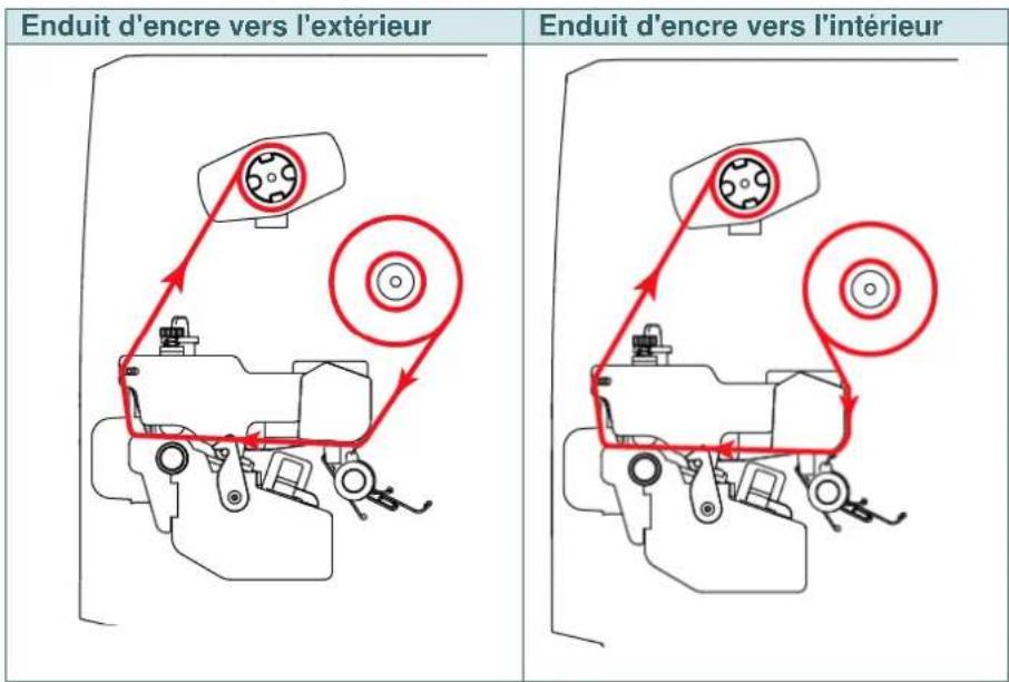 TSC TTP2610MT - Chargement du ruban - 1