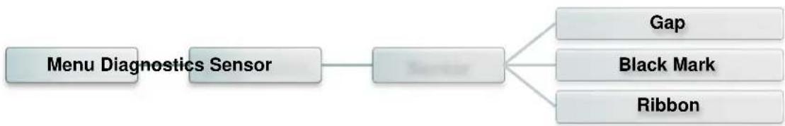 TSC TTP2610MT - Capteur - 1