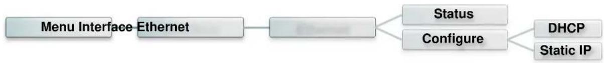 TSC TTP2610MT - Ethernet - 1