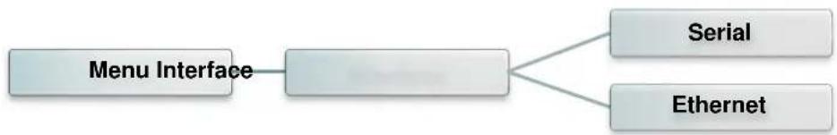 TSC TTP2610MT - Interface - 1
