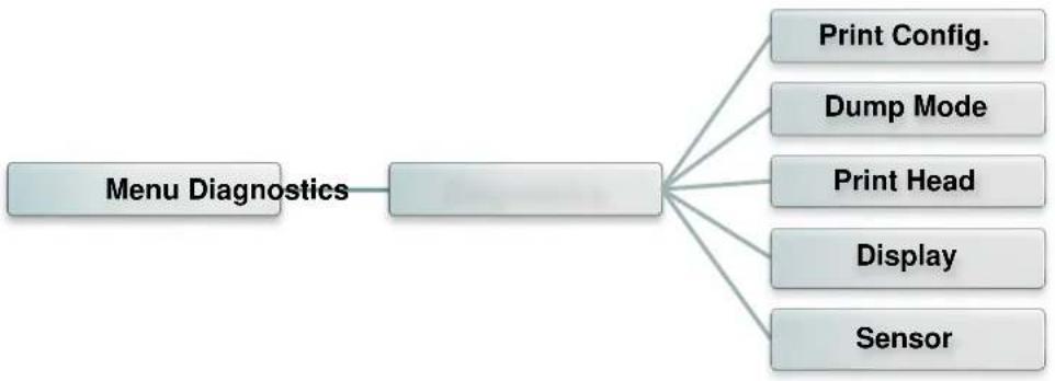 TSC TTP2610MT - Diagnostics - 1