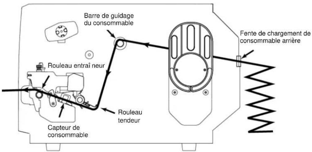 TSC TTP2610MT - Charger les consommables en accordéon/externes - 2