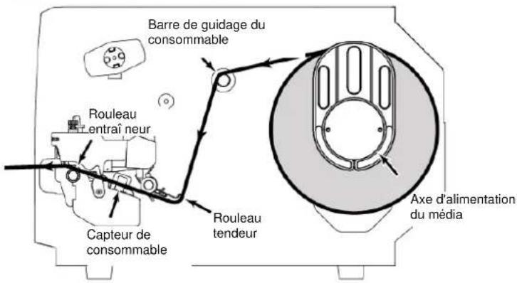 TSC TTP2610MT - Remarque : - 1