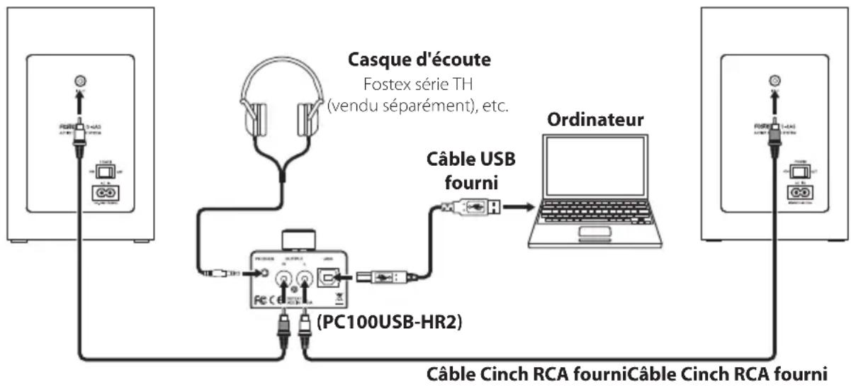 FOSTEX PC100USBHR2 - Remarque - 1