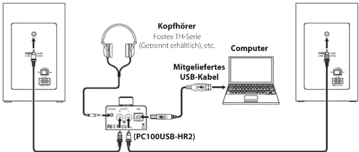 FOSTEX PC100USBHR2 - Hinweis - 1