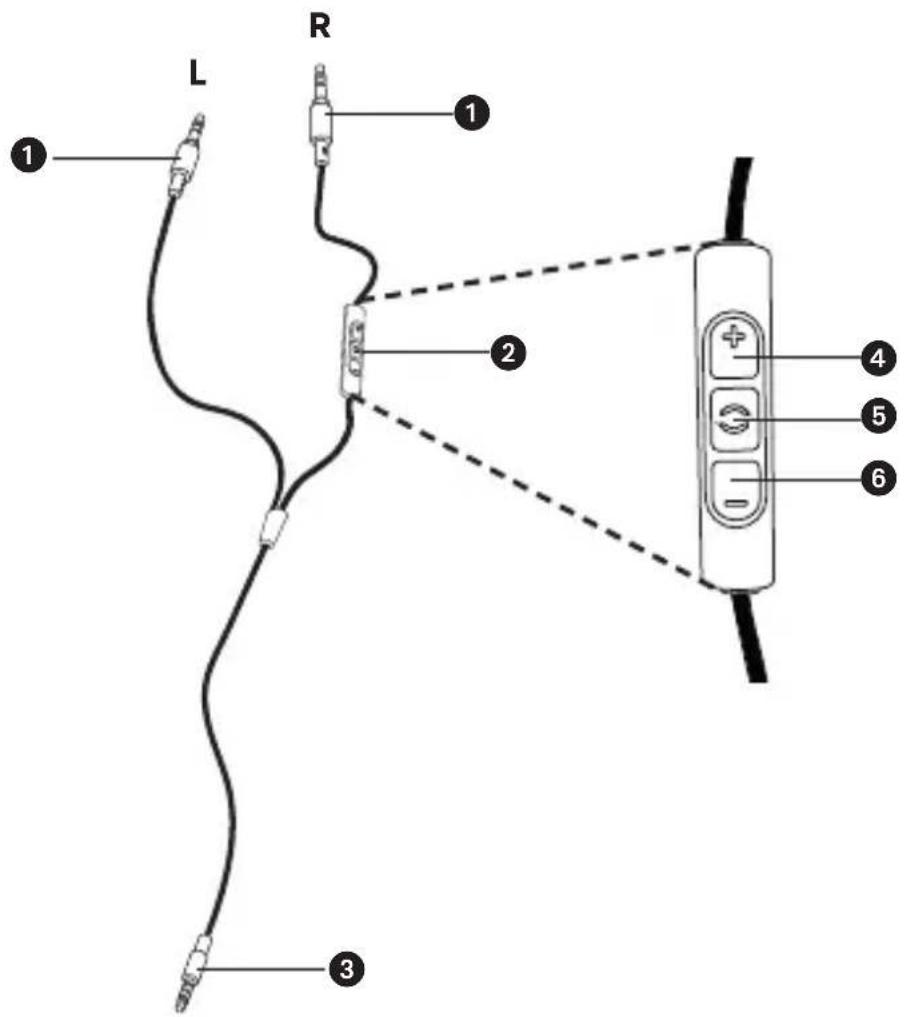 BEYERDYNAMIC Aventho Wired - Elementos de mando del control remoto - 1