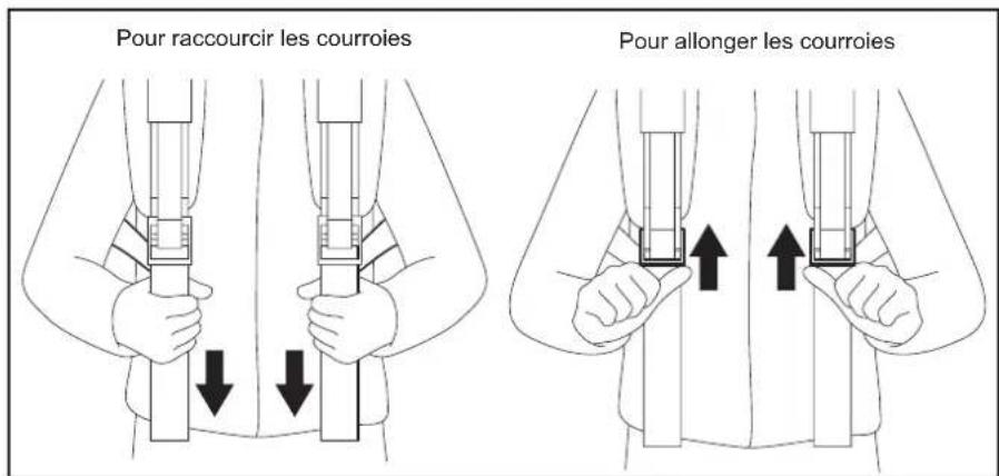DOLMAR SP7650.4R - Réglage des courroies d'épaule - 1