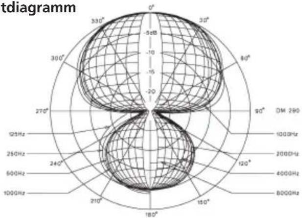 BEYERDYNAMIC DT 280 MK II - Richtdiagramm - 1