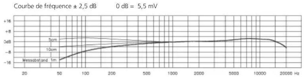 BEYERDYNAMIC DT 280 MK II - Microphone - 1