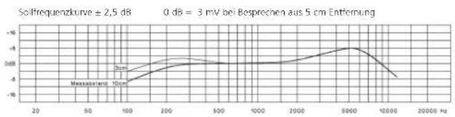 BEYERDYNAMIC DT 287 PV MK II - Mikrofon - 1