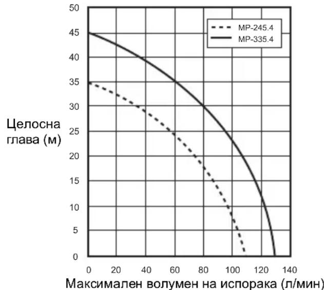DOLMAR MP335.4Z - TEXHnUKNIOJATOU - 1