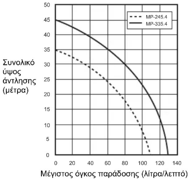 DOLMAR MP335.4Z - ΠΡΟΛΗΨΗ ΠΙΥΡΚΑΝΙΑΣ - 1