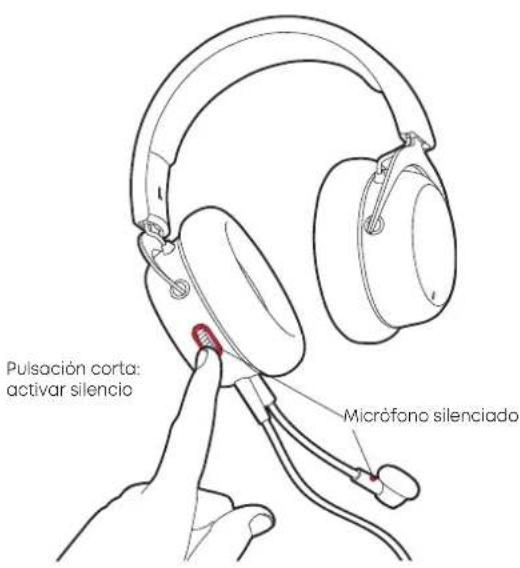 BEYERDYNAMIC MMX 150 - MODO SILENCIO DEL MICRÓFONO - 1