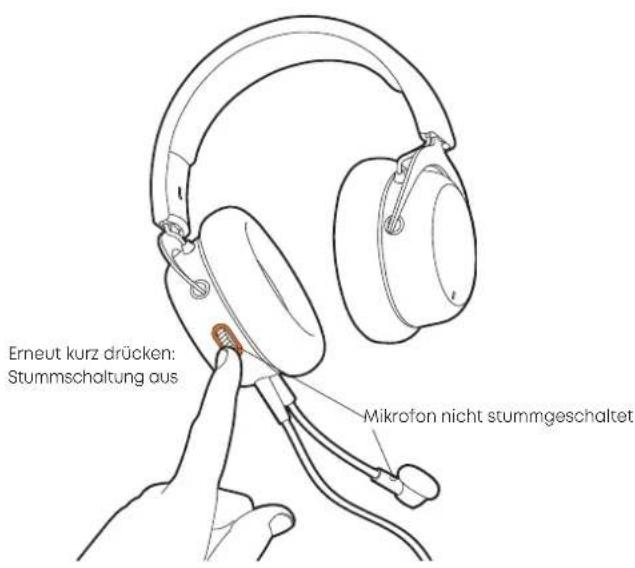 BEYERDYNAMIC MMX 150 - MIKROFONSTUMMSCHALTUNG EIN / AUS - 2