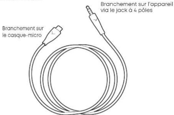 BEYERDYNAMIC MMX 150 - BRANCHER LE CASQUE-MICRO SUR UNE PRISE JACK ANALOGUE (CONTRÔLEUR DE JEU, CARTE SON, PORTABLE ETC.) - 1