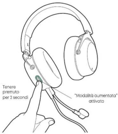 BEYERDYNAMIC MMX 150 - MODALITÀ AUMENTATA - 1