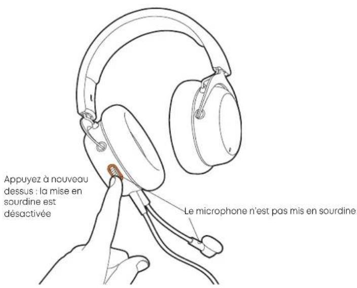 BEYERDYNAMIC MMX 150 - MISE EN SOURDINE DU MICROPHONE MARCHE / ARRÊT - 2
