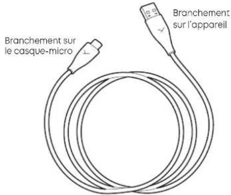 BEYERDYNAMIC MMX 150 - BRANCHER LE CÂBLE SUR UN APPAREIL - 1