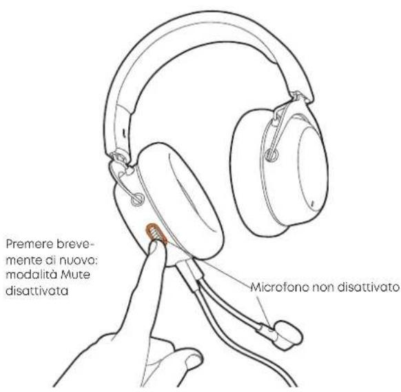 BEYERDYNAMIC MMX 150 - DISATTIVAZIONE DEL MICROFONO ON / OFF - 2
