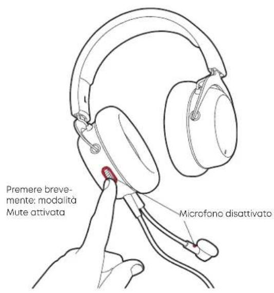 BEYERDYNAMIC MMX 150 - DISATTIVAZIONE DEL MICROFONO ON / OFF - 1