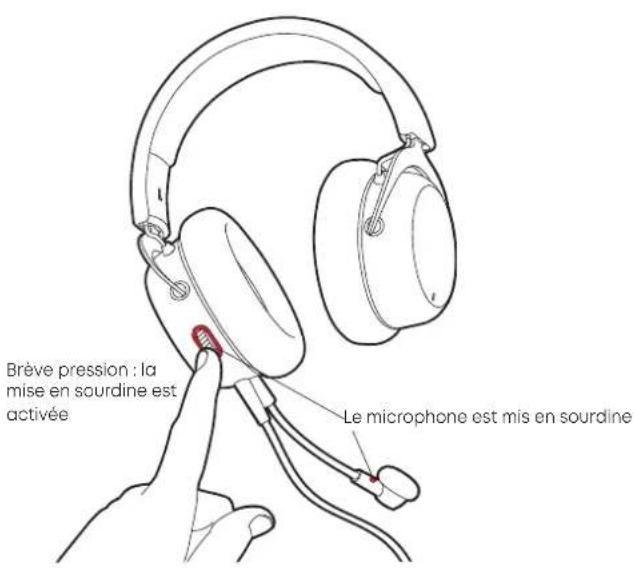 BEYERDYNAMIC MMX 150 - MISE EN SOURDINE DU MICROPHONE MARCHE / ARRÊT - 1