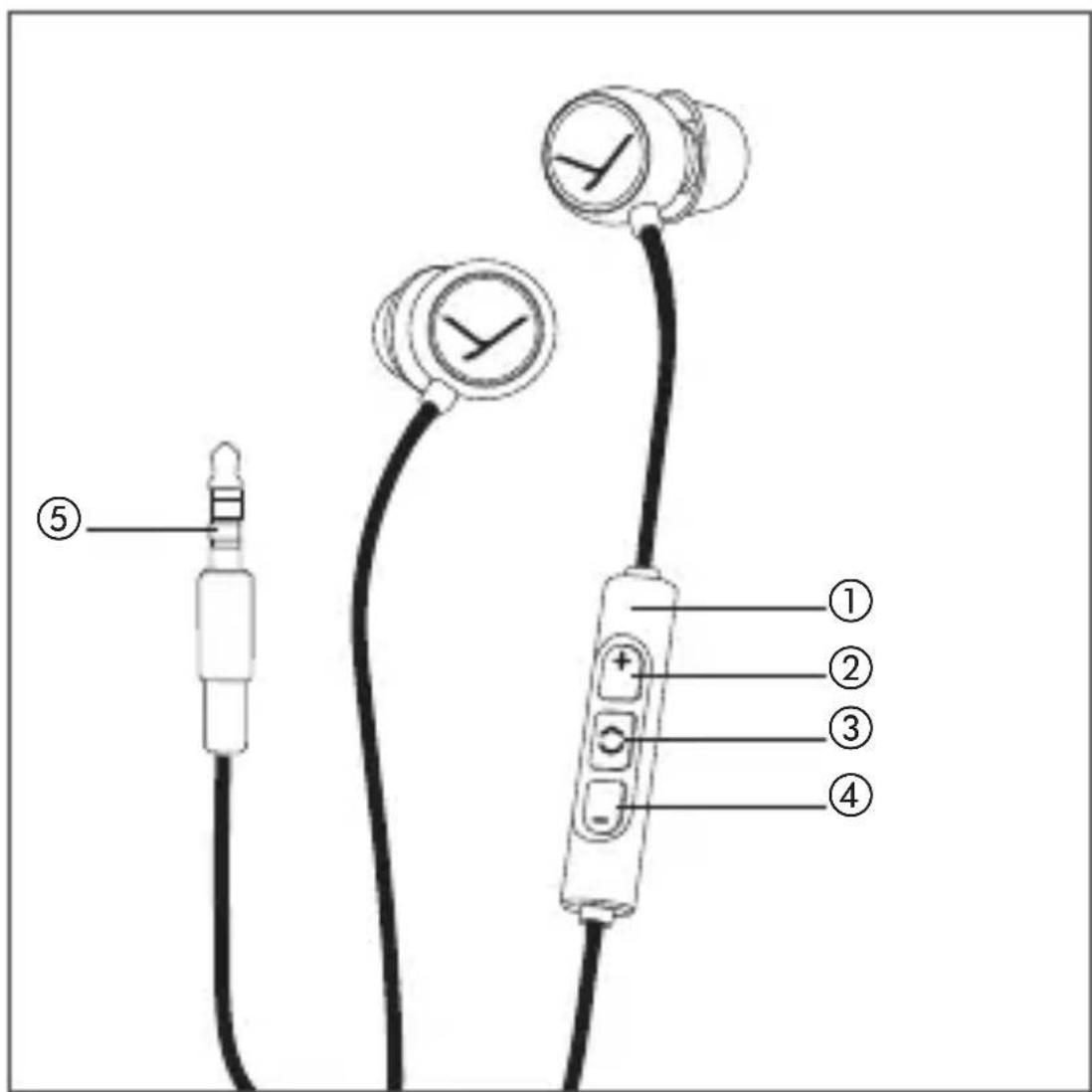 BEYERDYNAMIC Soul BYRD - Elementi di lavoro - 1