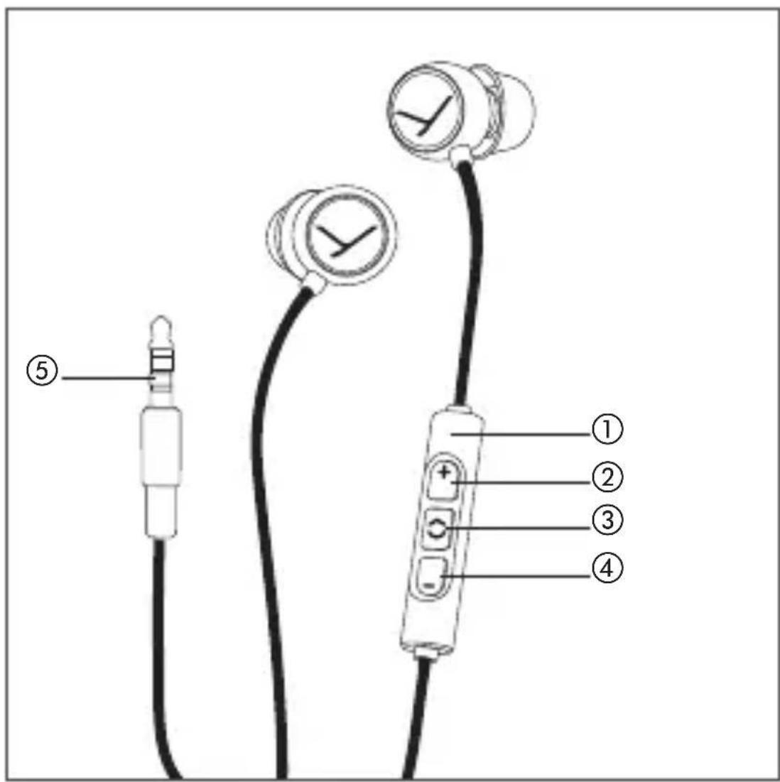 BEYERDYNAMIC Soul BYRD - Knappar och reglage - 1