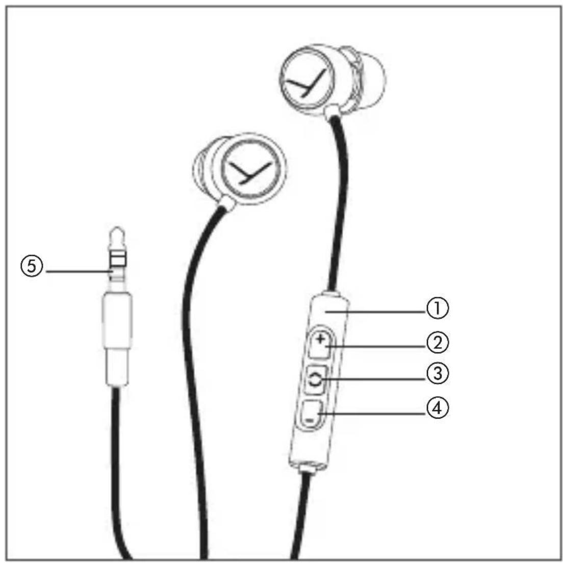 BEYERDYNAMIC Soul BYRD - 操作元件 - 1