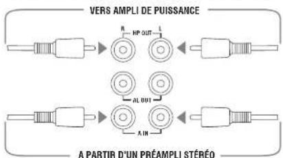 Linn Akurate - Raccordement d'un contrôleur de système KISTO de Linn ou d'un autre processeur AV - 3