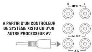 Linn Akurate - Raccordement d'un contrôleur de système KISTO de Linn ou d'un autre processeur AV - 1