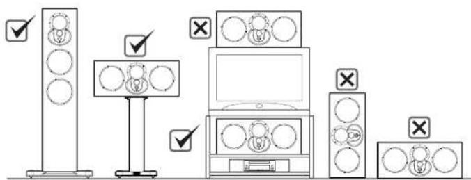 Linn Akurate - Mise en position - 1