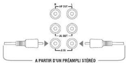 Linn Akurate - Raccordement d'un contrôleur de système KISTO de Linn ou d'un autre processeur AV - 2