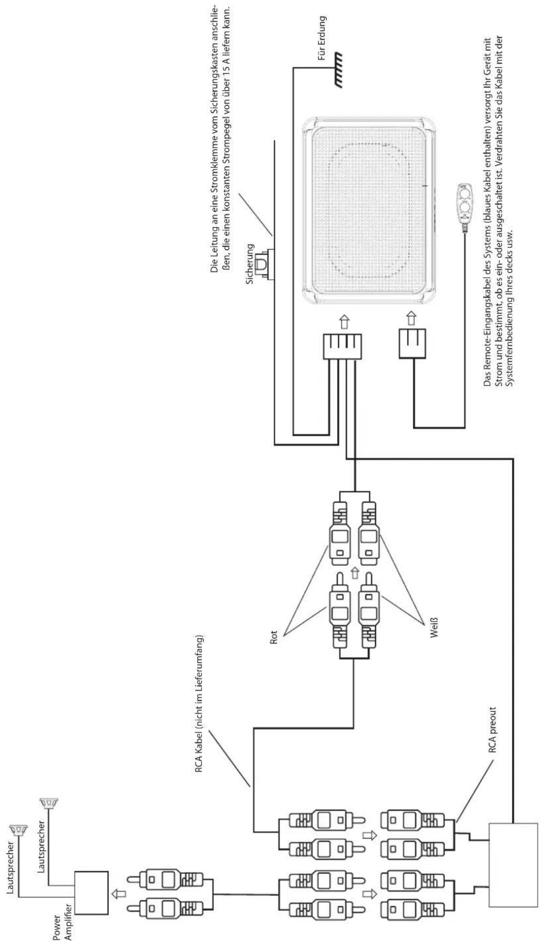 BLAUPUNKT GTw 190 A - Anschlussbeispiel 2 (RCA Eingangs-System) - 1