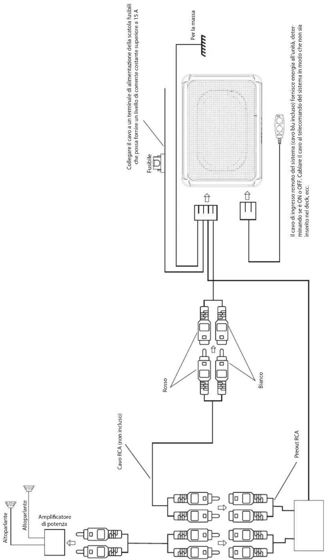 BLAUPUNKT GTw 190 A - Esempio die cablaggio 2 (Sistema d'ingresso RCA) - 1