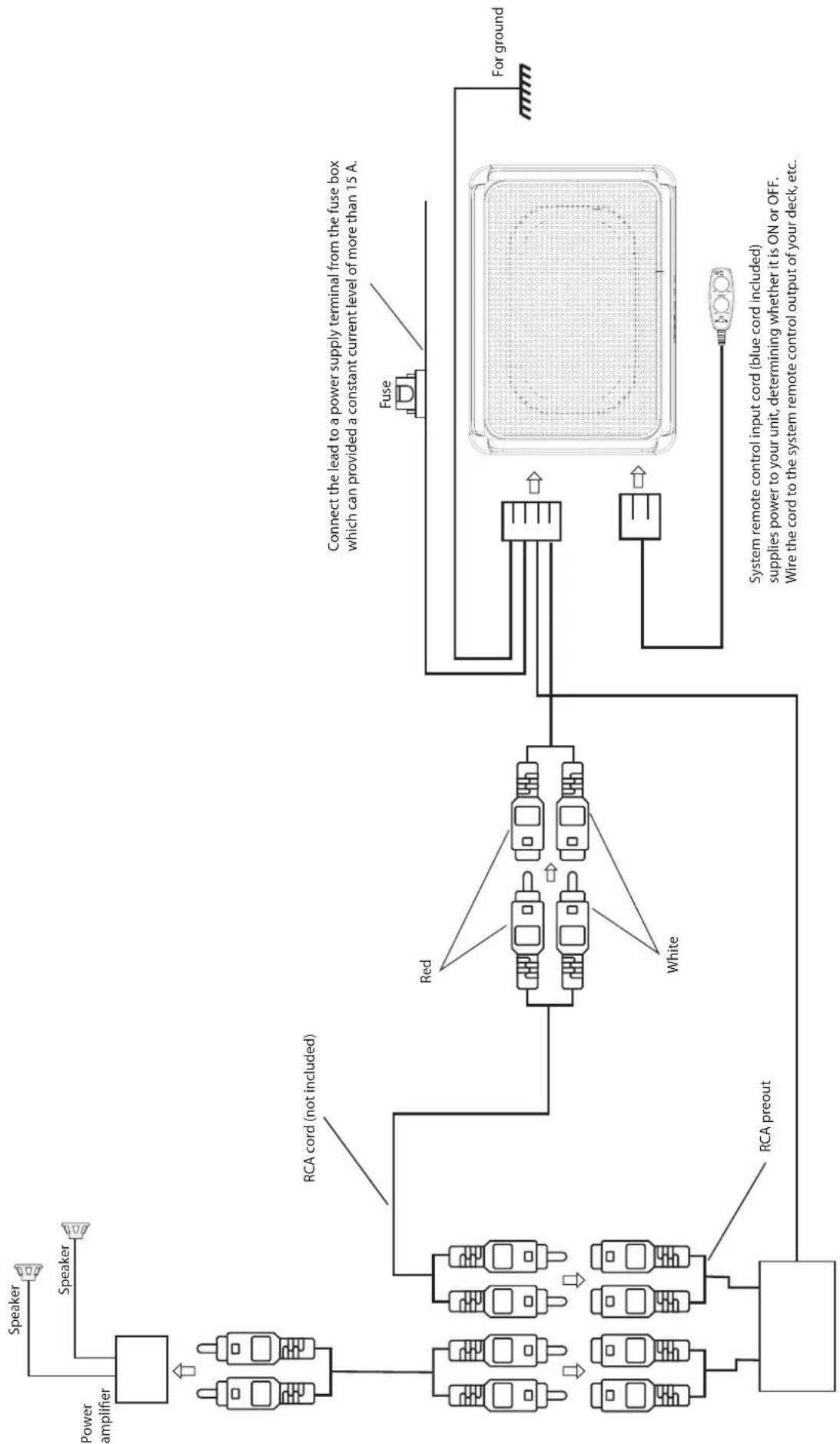 BLAUPUNKT GTw 190 A - Wiring Example 2 (RCA Input system) - 1