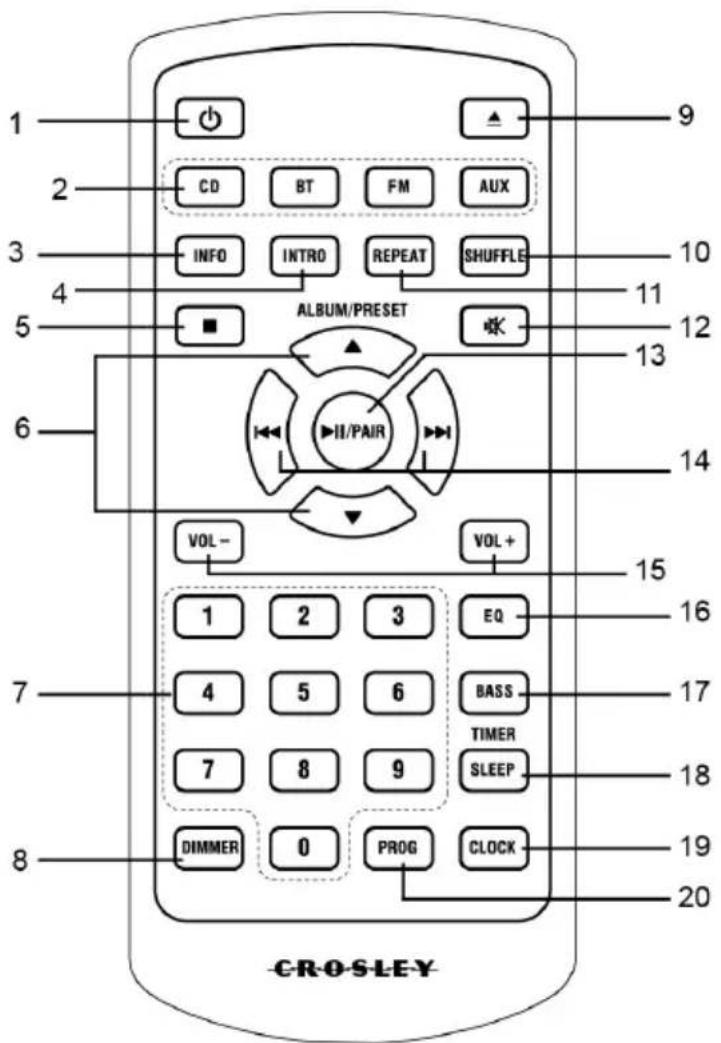 Crosley CR3501A - Description du produit - 3