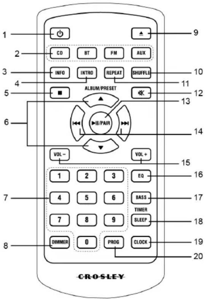 Crosley CR3501A - Product Description - 3