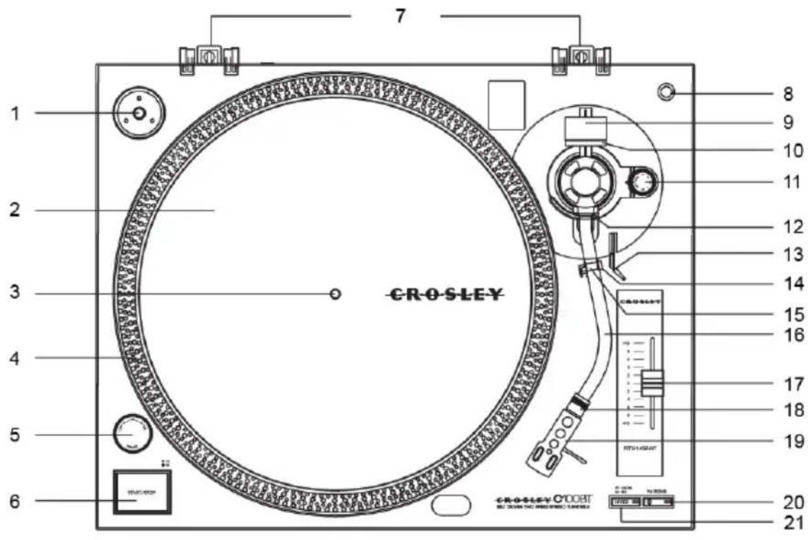 CROSLEY 7 1 2 3 4 5 6 8 9 10 11 12 13 14 15 16 17 18 19 20 21 CROSLEY Crooer RUT DOOR THE RING WIRE COUNTER