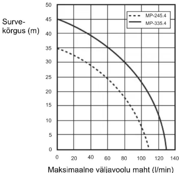 DOLMAR MP245.4Z - EÜ vastavusdeklaratssoon - 1