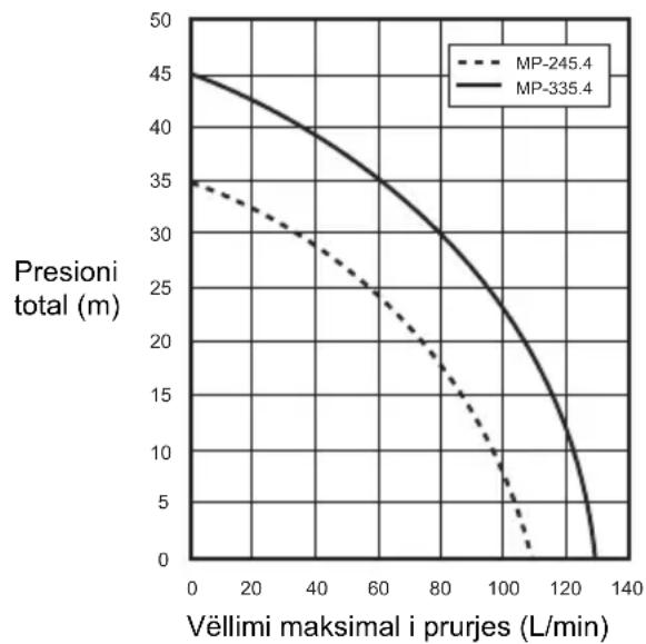 DOLMAR MP245.4Z - TÉ DHÉNA TEKNIKE - 1