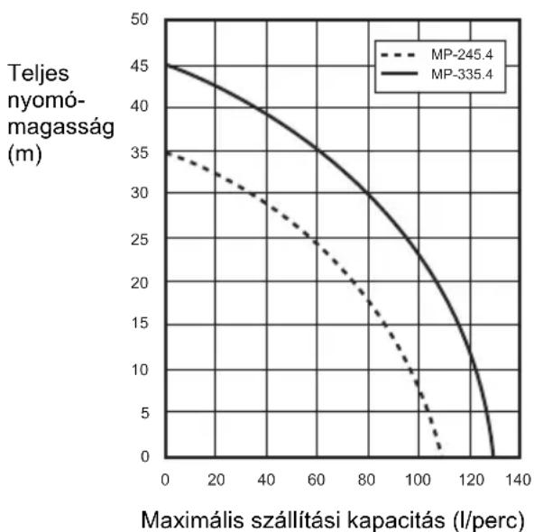 DOLMAR MP245.4Z - EK-Megfelelosegi nyilatkozat - 1