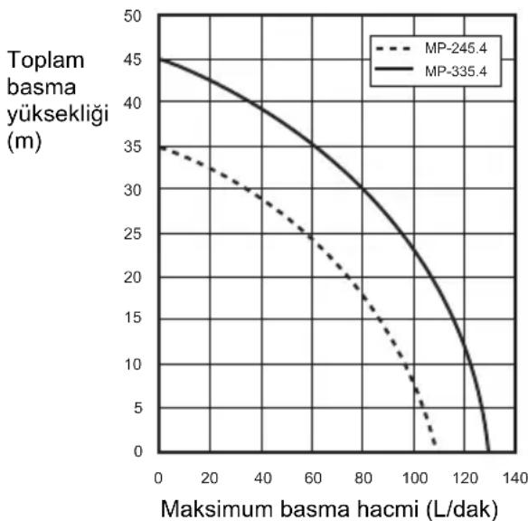 DOLMAR MP245.4Z - TEKNIK BILGILER - 1